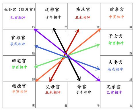 自化口訣|什麼是自化？太陽自化忌會怎樣？ 